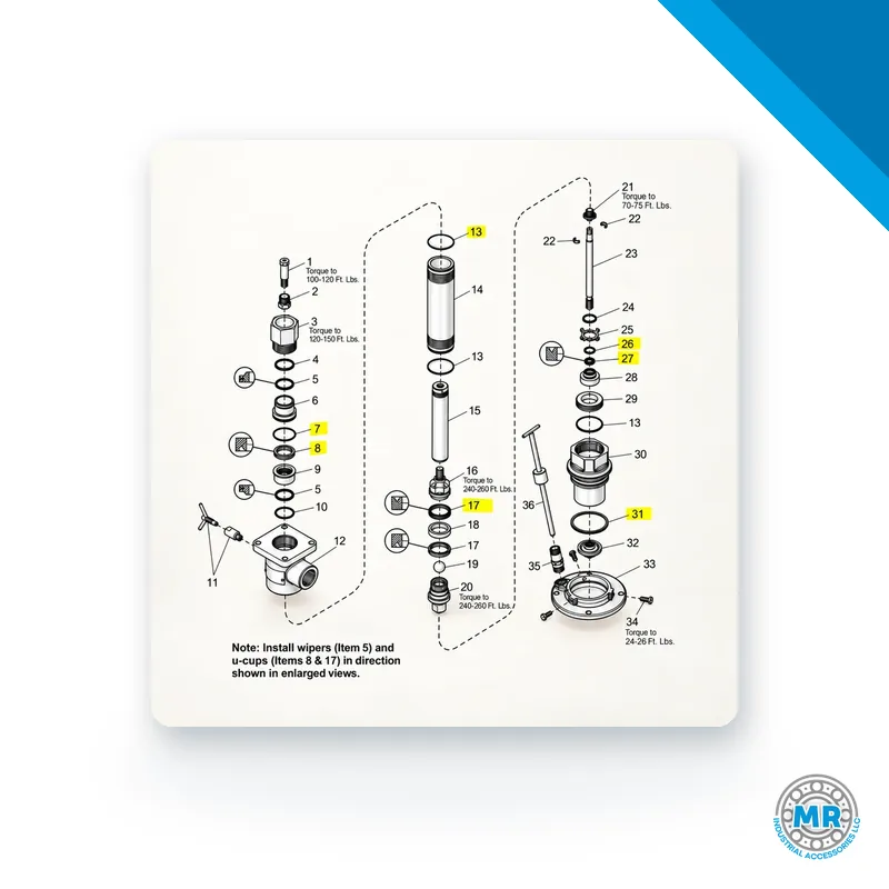 Kit de empaquetaduras con sellos y juntas de diversos tamaños · SKF LL/84907
