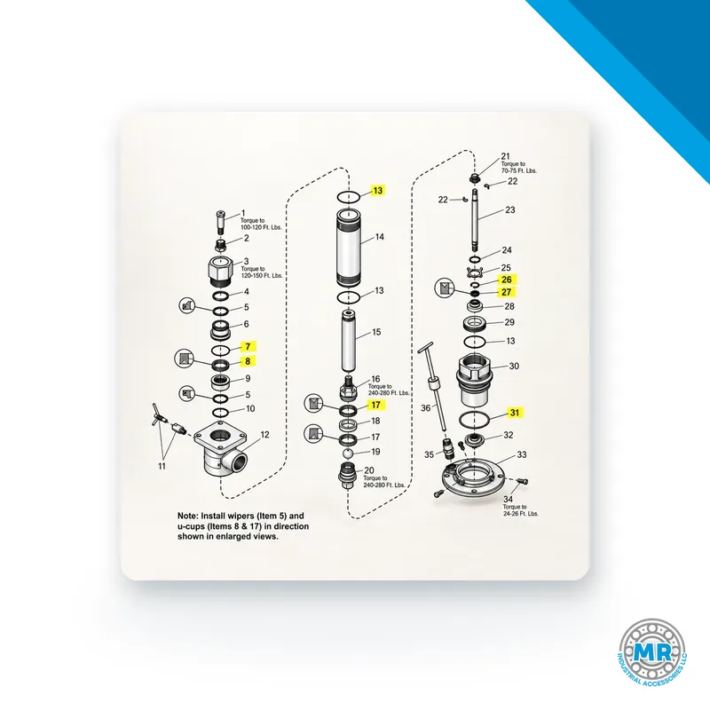 Repair kit with metal parts and seals for lubrication system · SKF LL/84911
